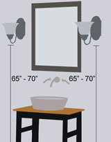 Bathroom Wall Sconce Placement