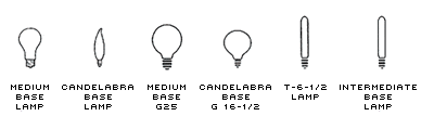 Incandescent Bulbs